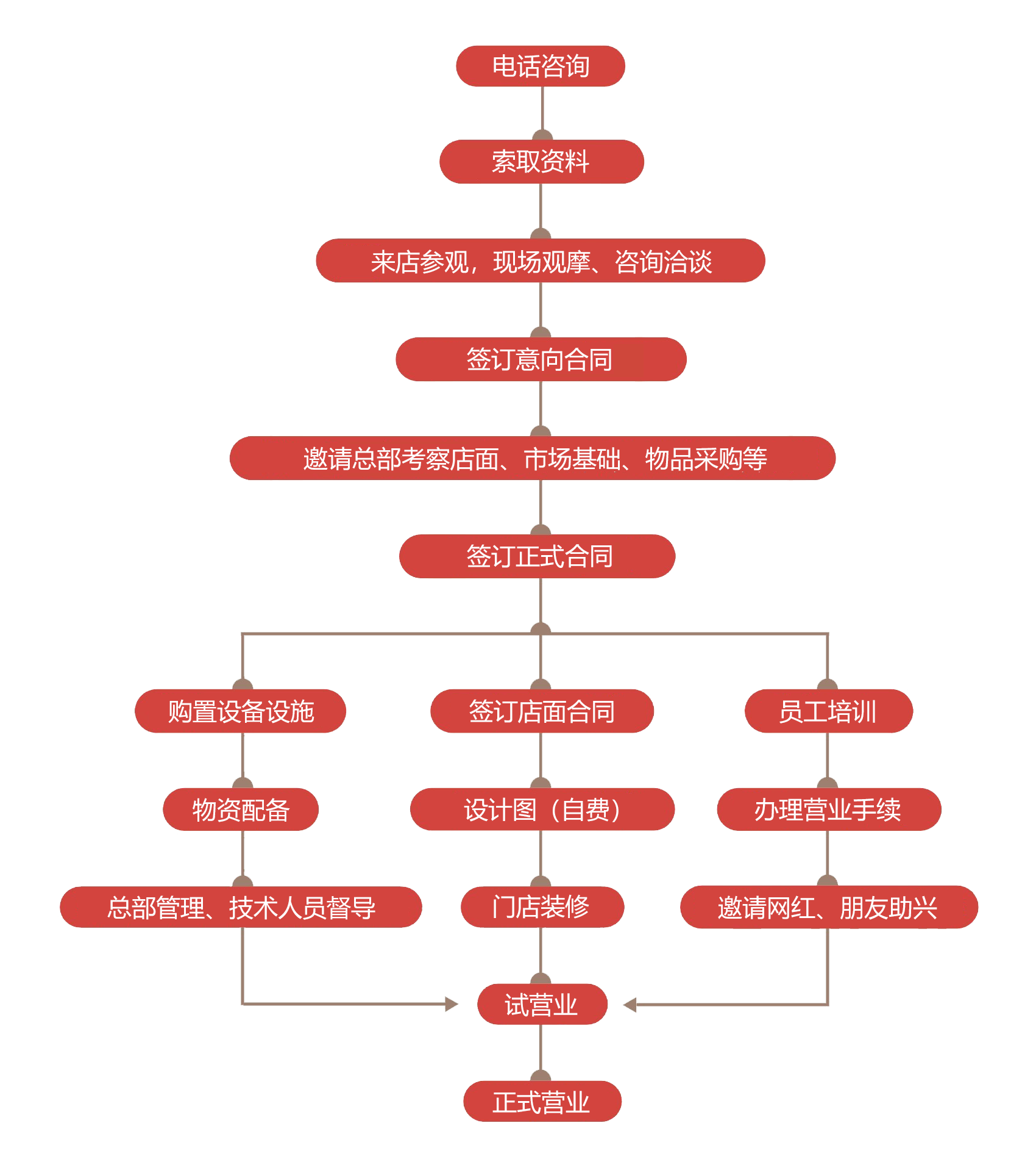 1575098768372810.png